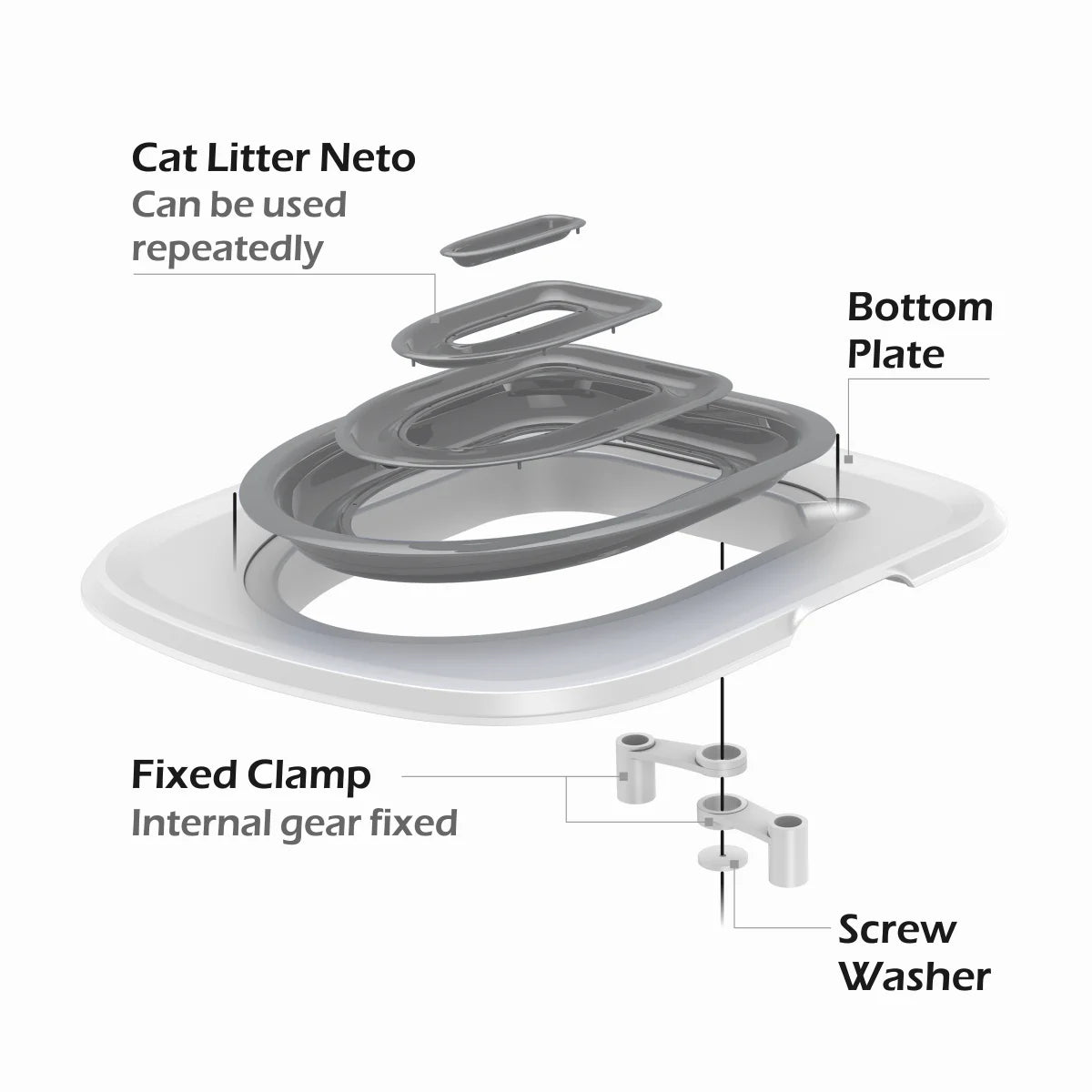 Reusable Cat Toilet Trainer