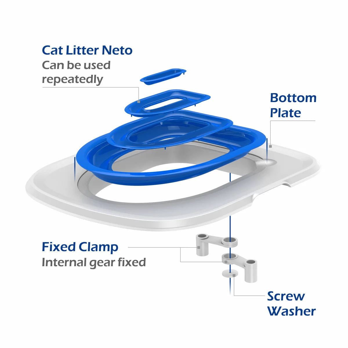 Reusable Cat Toilet Trainer