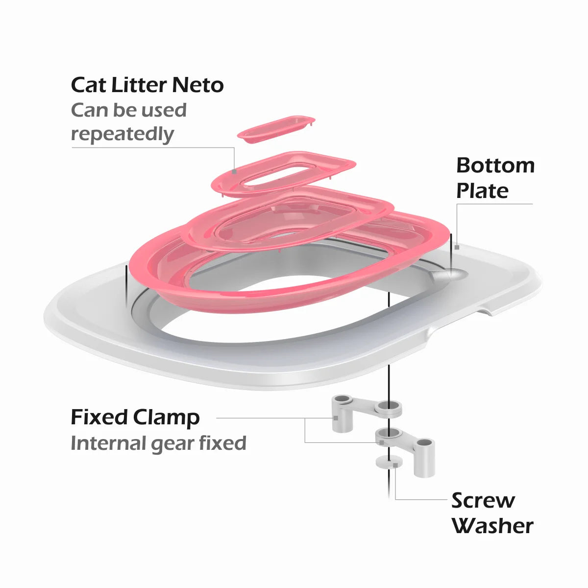 Reusable Cat Toilet Trainer